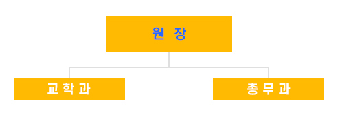 유아교육원 조직도